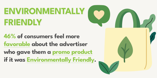 46$ of consumers feel more favorable about the advertiser who gave them a promo product is it was environmentally friendly.