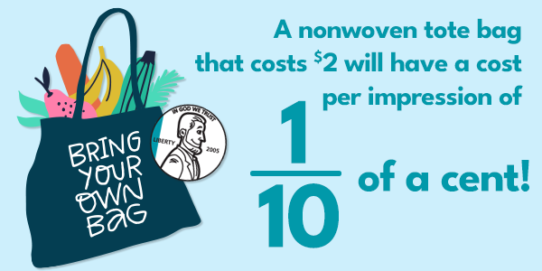 A non-woven bag that costs $2 will have a cost per impression of 1/10th of a cent.